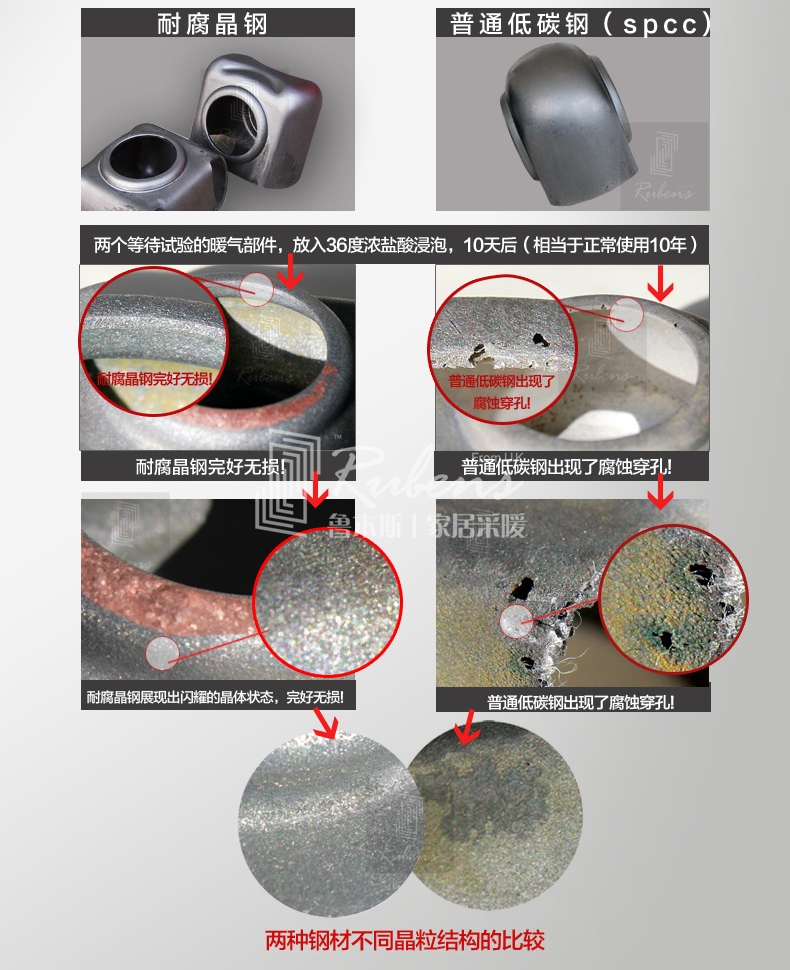 魯本斯鋼制暖氣片，耐腐晶鋼，不腐蝕